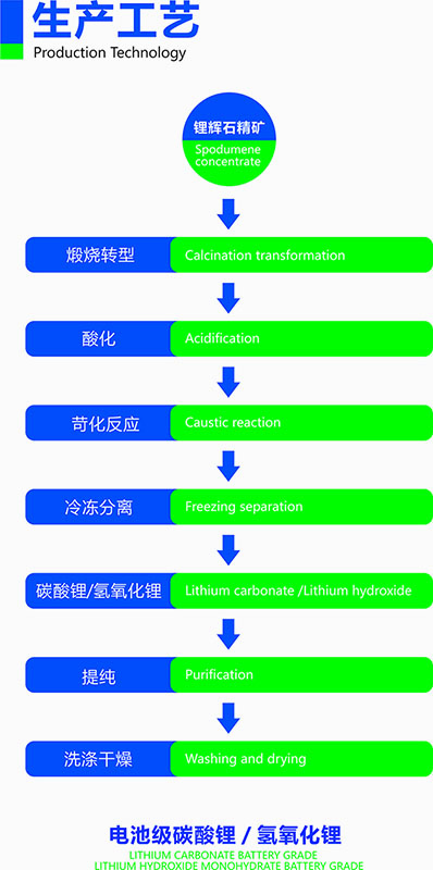 生產(chǎn)工藝流程圖.jpg